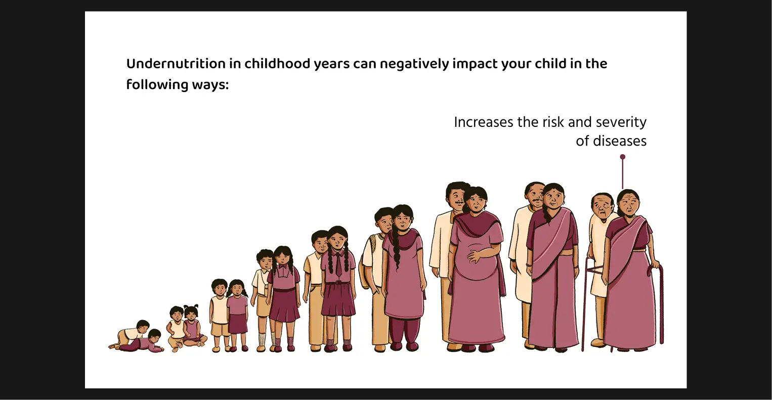 Visual Explainer: Chart showing long term impacts of malnutrition
